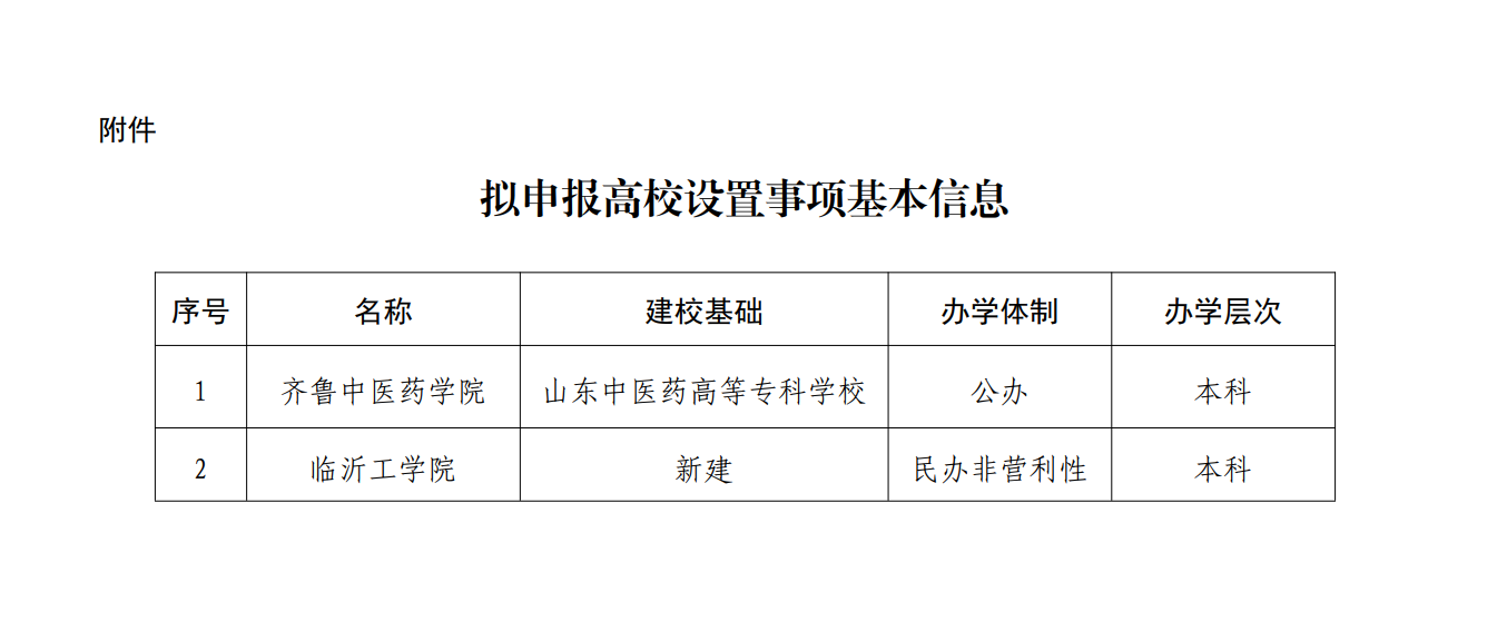 山东教育厅公示：新增2所本科院校！(图2)
